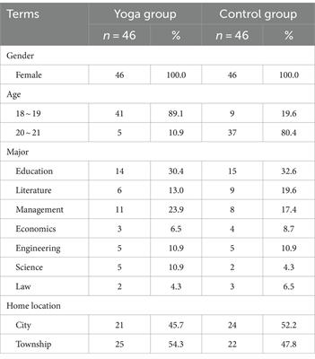 A study on the relationship between yoga exercise intervention and the comprehensive well-being of female college students